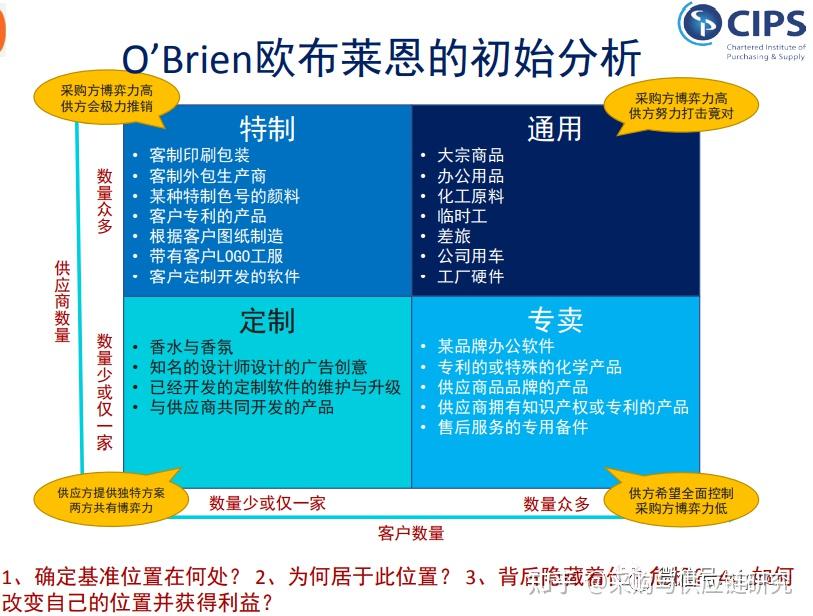 從采購(gòu)到研發(fā) 卡拉杰克模型在軟件開發(fā)中的變奏與啟示